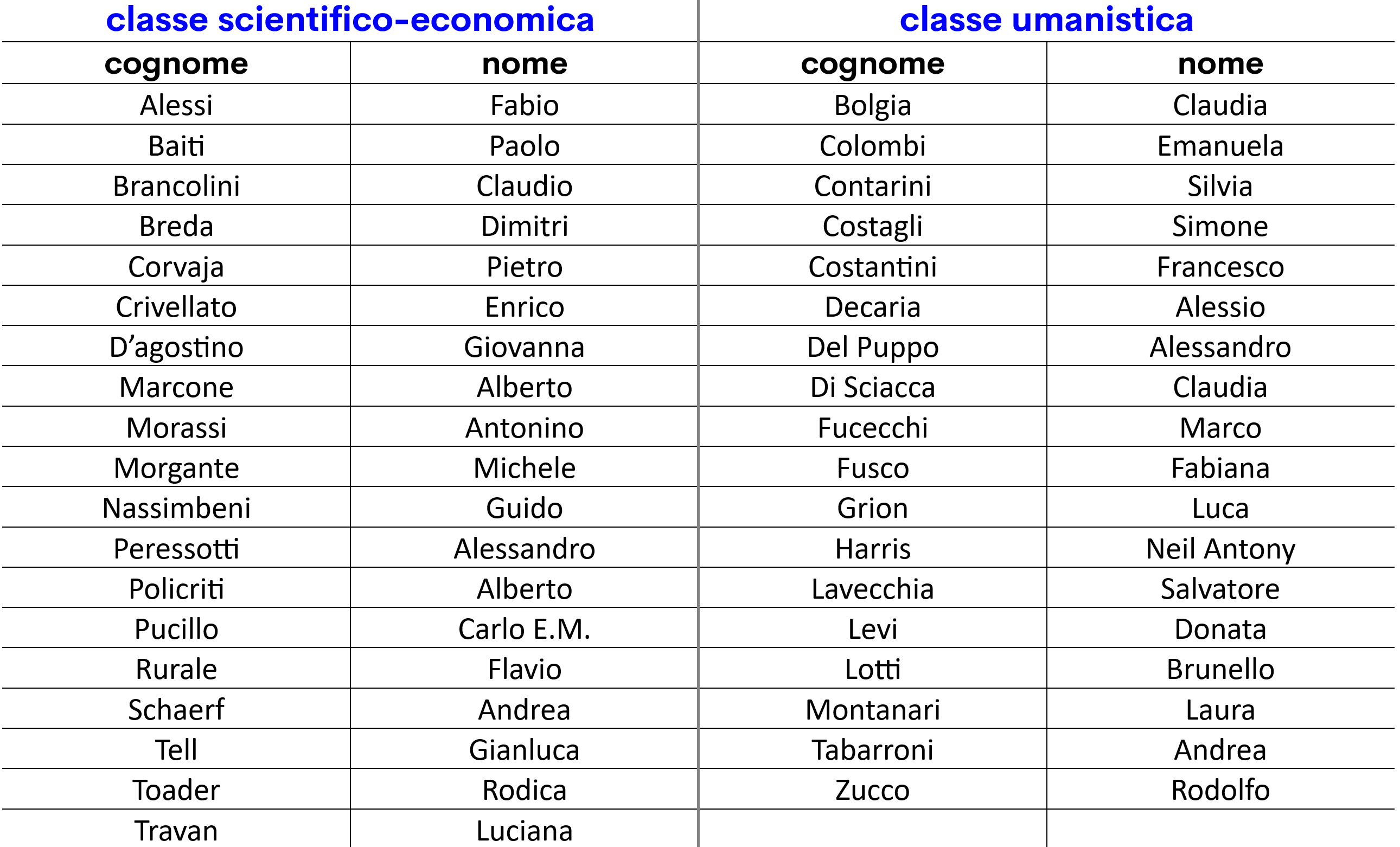 tabella docenti tutori